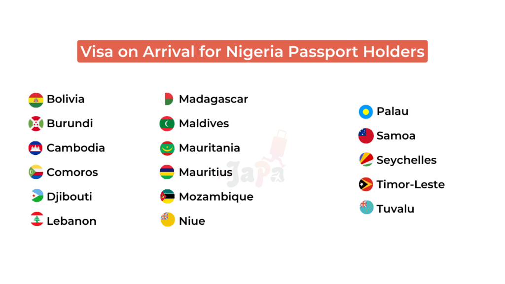 Map showing visa-free countries for Nigerians